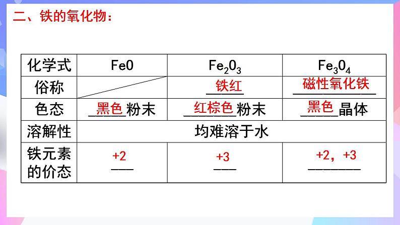 高一化学人教版（2019）必修第一册3 《铁 金属材料》 复习课课件04