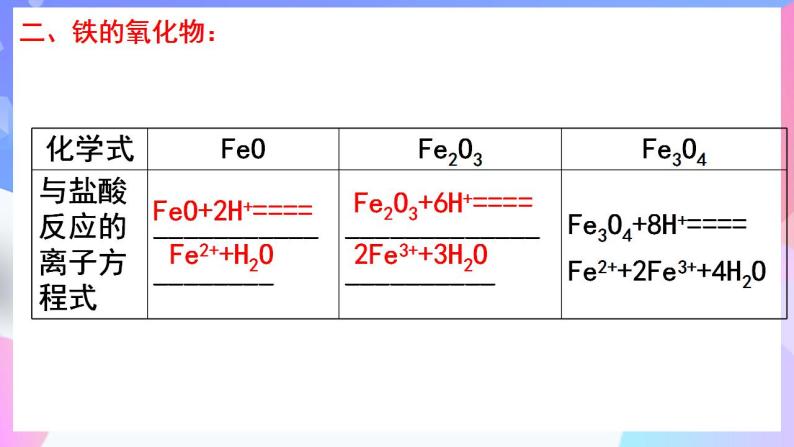 高一化学人教版（2019）必修第一册3 《铁 金属材料》 复习课课件05