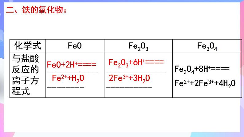 高一化学人教版（2019）必修第一册3 《铁 金属材料》 复习课课件05