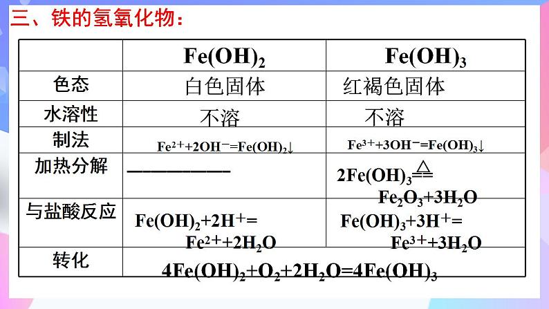 高一化学人教版（2019）必修第一册3 《铁 金属材料》 复习课课件06