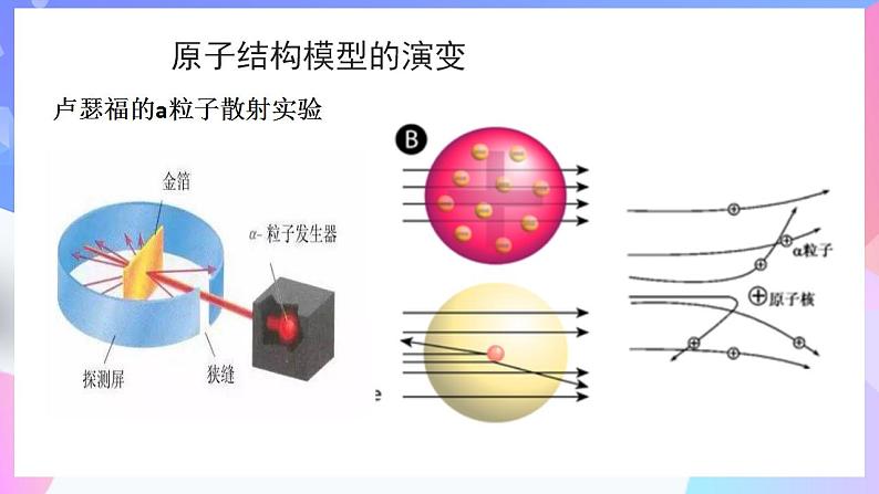 高一化学人教版（2019）必修第一册4.1《原子结构》 课件06