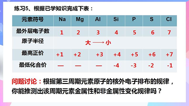 高一化学人教版（2019）必修第一册4.2《元素周期律》课件05