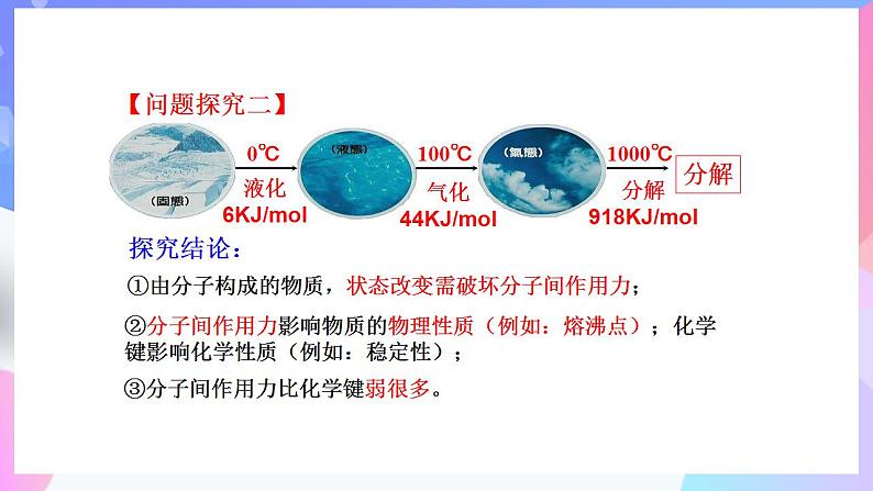 高一化学人教版（2019）必修第一册4.3.2 《分子间作用力》 课件05