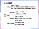高一化學(xué)人教版（2019）必修第一冊4《物質(zhì)結(jié)構(gòu)元素周期律》復(fù)習(xí)課課件