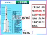 高二化学人教版（2019）选择性必修一上学期1.1.1《 反应热 焓变》课件