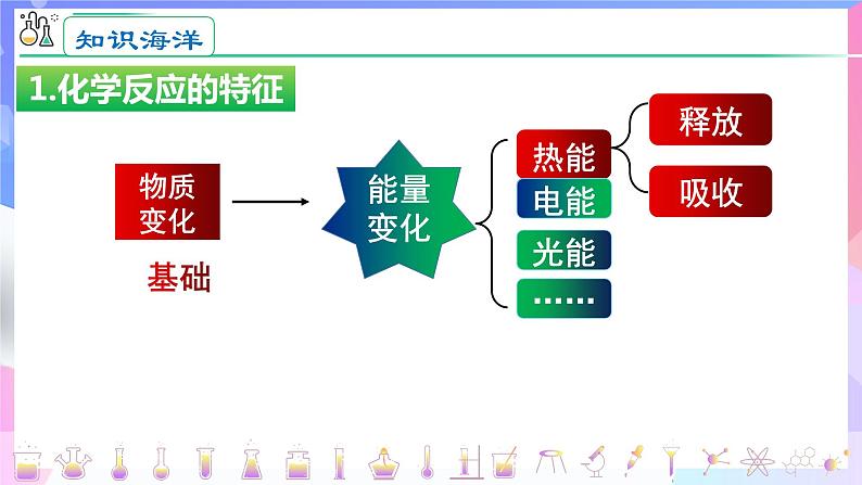 高二化学人教版（2019）选择性必修一上学期1.1.1《 反应热 焓变》课件06