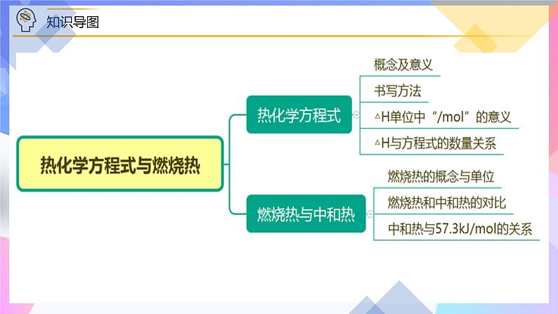 高二化学人教版（2019）选择性必修一上学期1.1.2《热化学方程式》 课件06