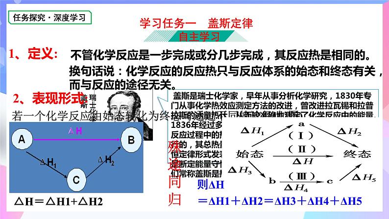 高二化学人教版（2019）选择性必修一上学期1.2.1《 盖斯定律》课件04