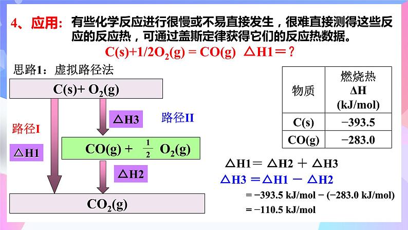 高二化学人教版（2019）选择性必修一上学期1.2.1《 盖斯定律》课件06