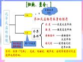 高二化学人教版（2019）选择性必修一上学期2.1.2《化学反应速率》课件