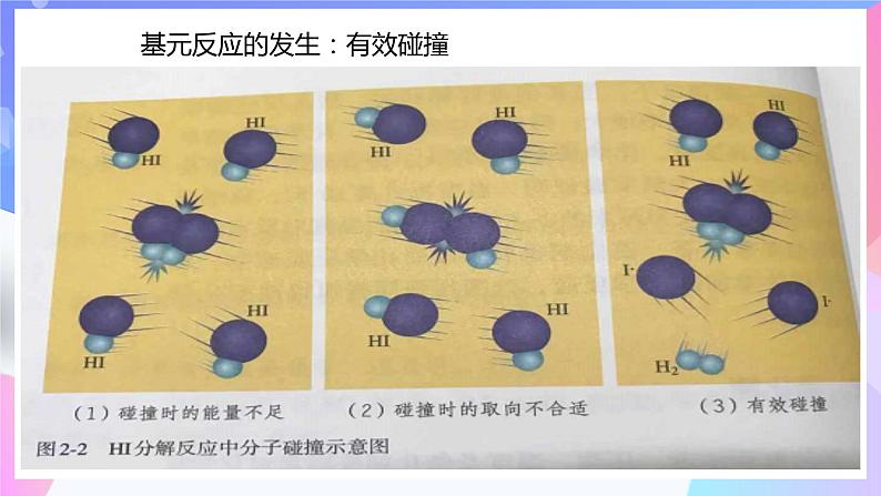 高二化学人教版（2019）选择性必修一上学期2.1.3《化学反应速率》课件05