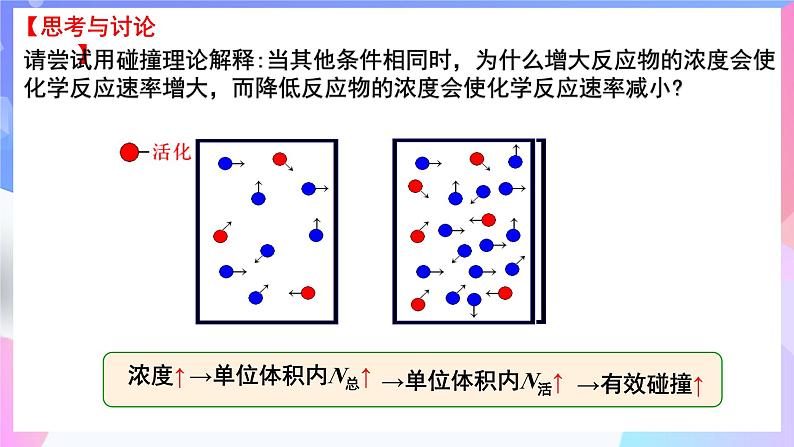 高二化学人教版（2019）选择性必修一上学期2.1.3《化学反应速率》课件07