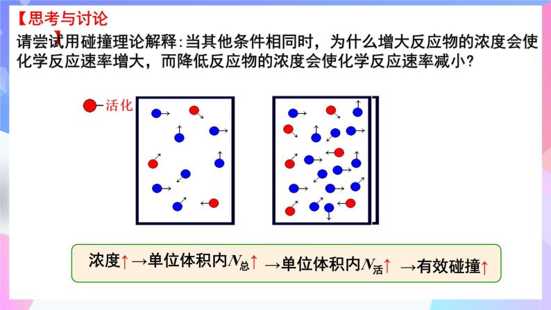 高中化学人教版 (2019)选择性必修1第二章 化学反应速率与化学平衡第一节 化学反应速率精品ppt课件-教习网|课件下载