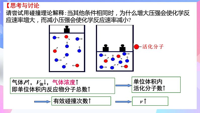 高二化学人教版（2019）选择性必修一上学期2.1.3《化学反应速率》课件08