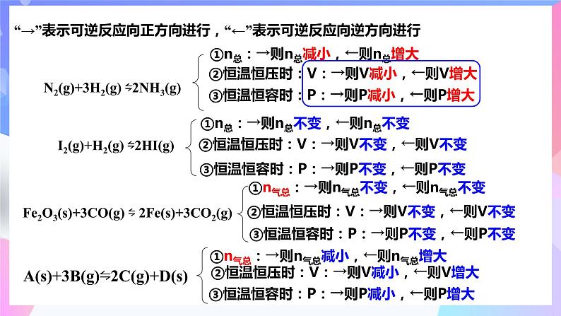 高二化学人教版（2019）选择性必修一上学期2.2.1《化学平衡状态常数》课件07