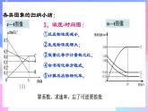 高二化学人教版（2019）选择性必修一上学期2.2.3《化学反应图像》课件