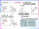 高二化学人教版（2019）选择性必修一上学期2.2.3《化学反应图像》课件