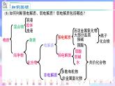 高二化学人教版（2019）选择性必修一上学期3.1.2《电离平衡》课件