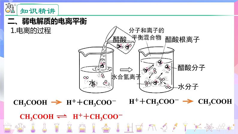 高二化学人教版（2019）选择性必修一上学期3.1.2《电离平衡》课件08