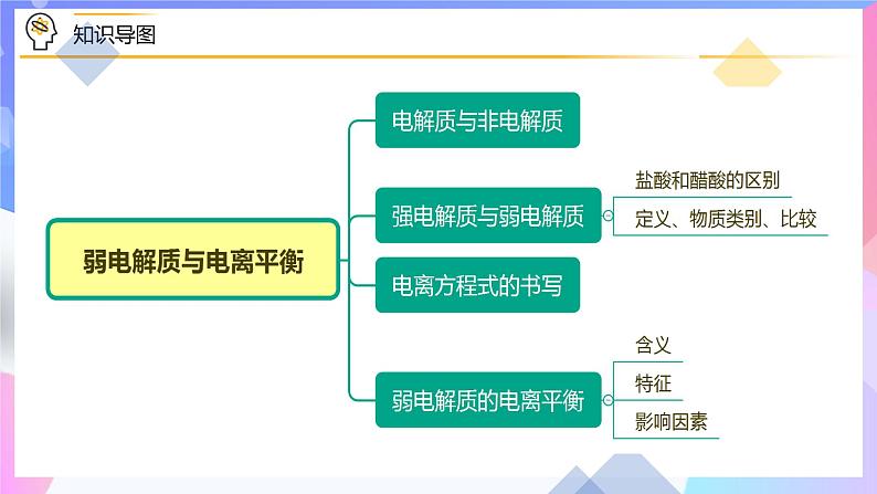 高二化学人教版（2019）选择性必修一上学期3.1.3《电离平衡常数》课件06