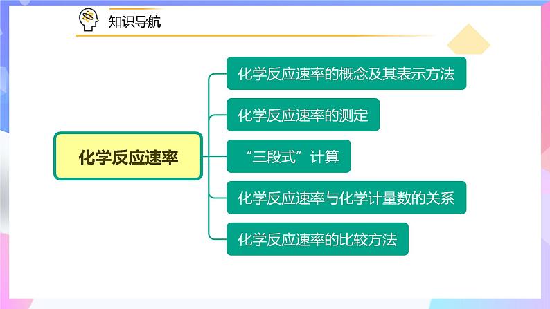 高二化学人教版（2019）选择性必修一上学期3.2.1《水的电离和溶液的pH》课件02