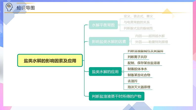 高二化学人教版（2019）选择性必修一上学期3.3.2《盐类水解应用》课件03