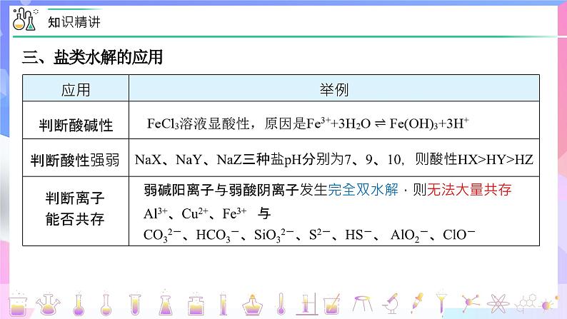 高二化学人教版（2019）选择性必修一上学期3.3.2《盐类水解应用》课件04