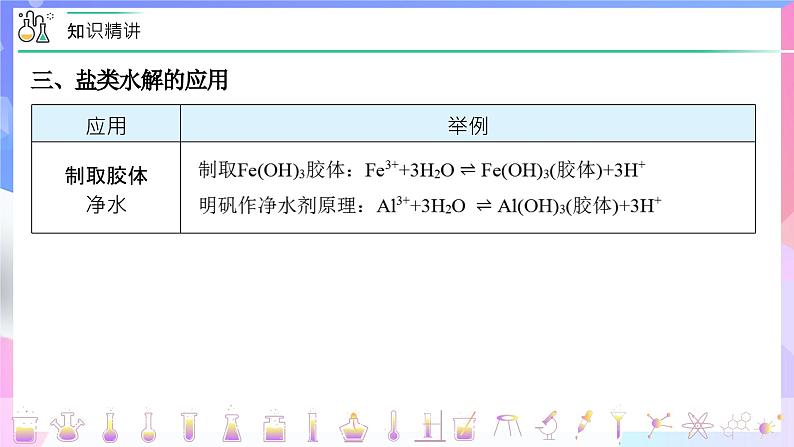 高二化学人教版（2019）选择性必修一上学期3.3.2《盐类水解应用》课件06