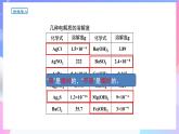 高二化学人教版（2019）选择性必修一上学期3.4.1《沉淀溶解平衡》课件
