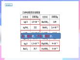 高二化学人教版（2019）选择性必修一上学期3.4.1《沉淀溶解平衡》课件