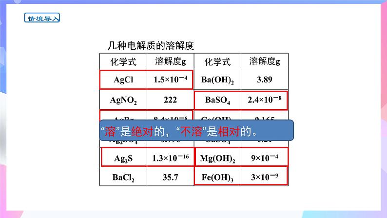 高二化学人教版（2019）选择性必修一上学期3.4.1《沉淀溶解平衡》课件05