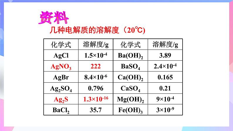 高二化学人教版（2019）选择性必修一上学期3.4.1《沉淀溶解平衡》课件08