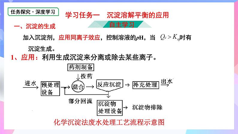 高二化学人教版（2019）选择性必修一上学期3.4.2《沉淀溶解应用》课件PPT04