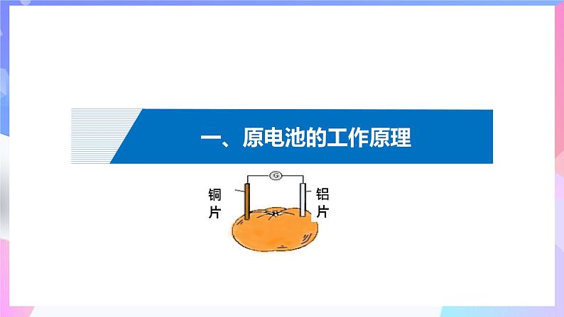 高二化学人教版（2019）选择性必修一上学期4.1.1《原电池原理》课件第2页