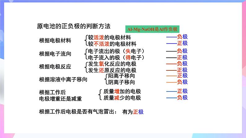 高二化学人教版（2019）选择性必修一上学期4.1.1《原电池原理》课件第5页