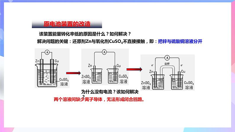高二化学人教版（2019）选择性必修一上学期4.1.1《原电池原理》课件第8页