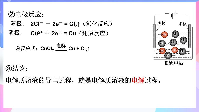 高二化学人教版（2019）选择性必修一上学期4.2《电解池工作原理》课件06