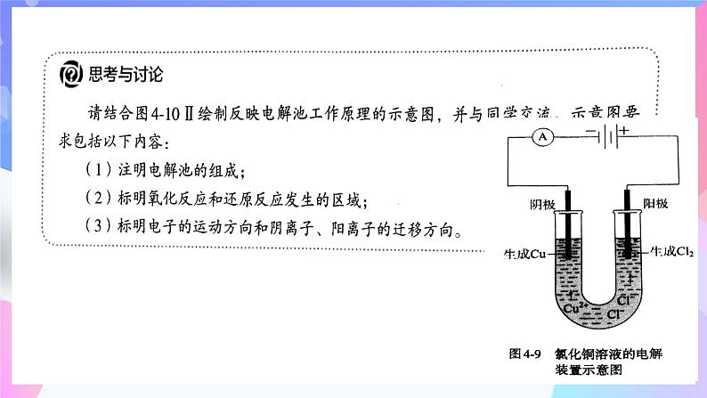 高二化学人教版（2019）选择性必修一上学期4.2《电解池工作原理》课件07