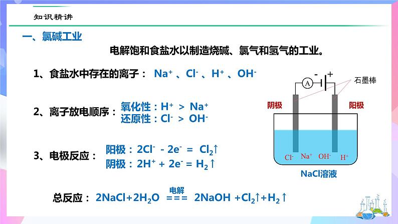 高二化学人教版（2019）选择性必修一上学期4.2.2《电解原理的应用》 课件05