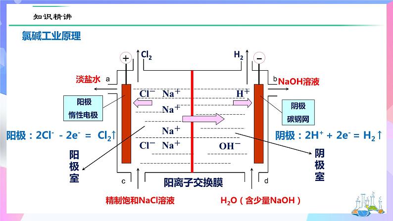 高二化学人教版（2019）选择性必修一上学期4.2.2《电解原理的应用》 课件07