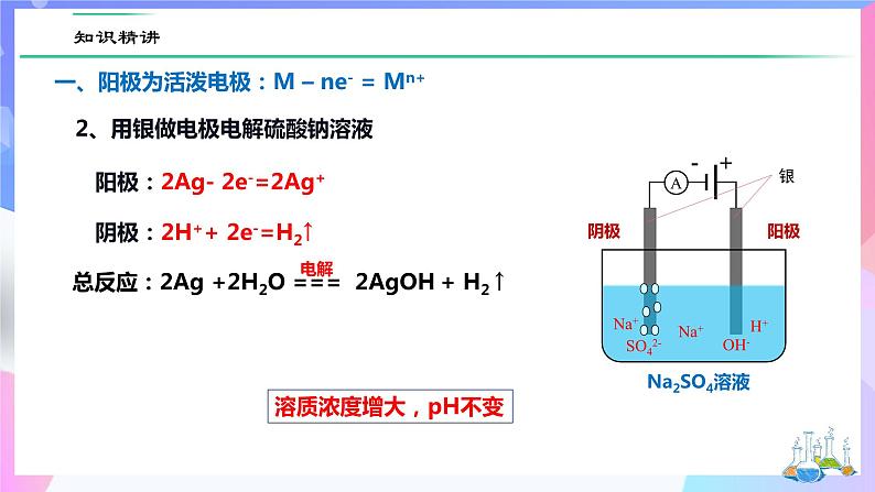 高二化学人教版（2019）选择性必修一上学期4.2.3《电解类型》 课件04