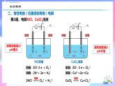 高二化学人教版（2019）选择性必修一上学期4.2.3《电解类型》 课件