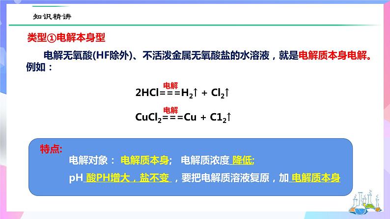 高二化学人教版（2019）选择性必修一上学期4.2.3《电解类型》 课件06