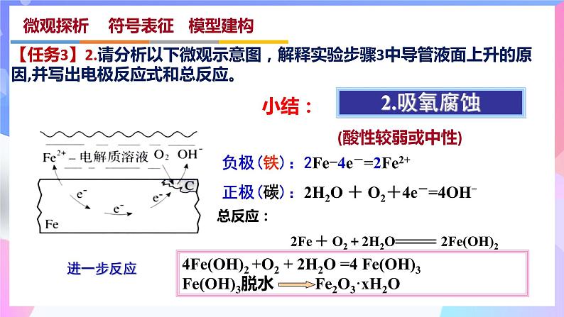 高二化学人教版（2019）选择性必修一上学期4.3《 金属的腐蚀与防护》课件06