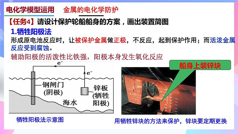 高二化学人教版（2019）选择性必修一上学期4.3《 金属的腐蚀与防护》课件07