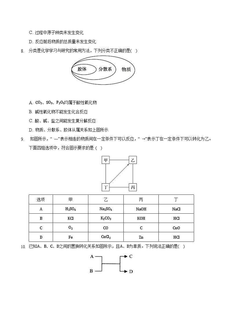 人教版高中化学必修一 1.1.3《物质的分类及转化》同步练习（原卷+解析卷）02