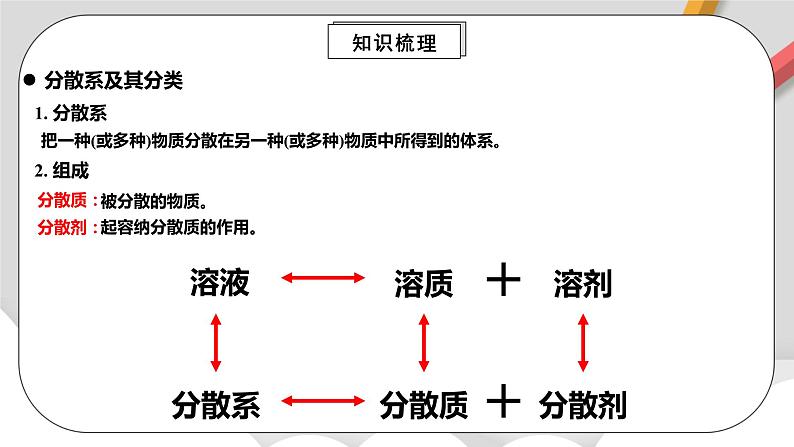 人教版高中化学必修一 1.1.2《物质的分类及转化》课件+同步练习（原卷+解析卷）05