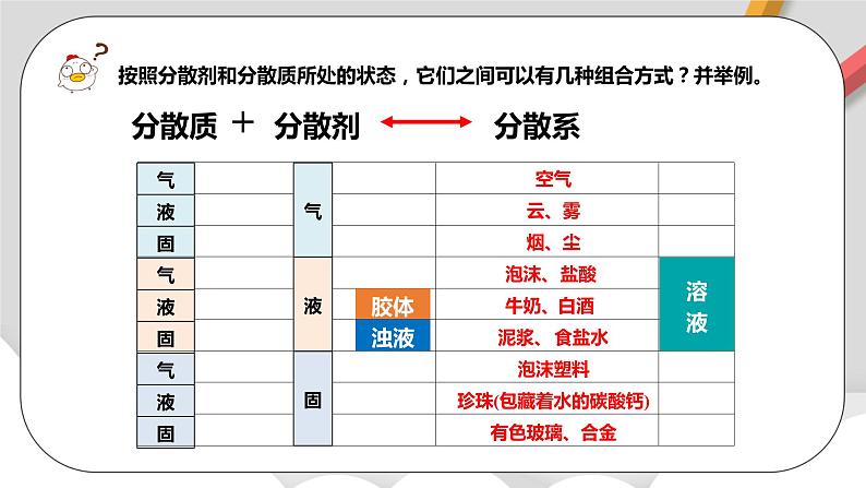 人教版高中化学必修一 1.1.2《物质的分类及转化》课件+同步练习（原卷+解析卷）06