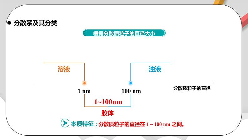 人教版高中化学必修一 1.1.2《物质的分类及转化》课件+同步练习（原卷+解析卷）08