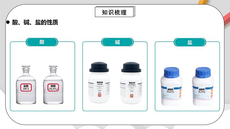 人教版高中化学必修一 1.1.3《物质的分类及转化》课件第5页